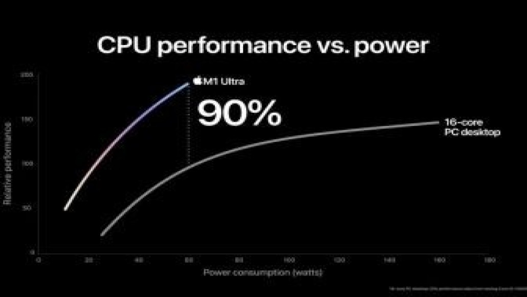 Apple-M1-Ultra-cpu-performance-02