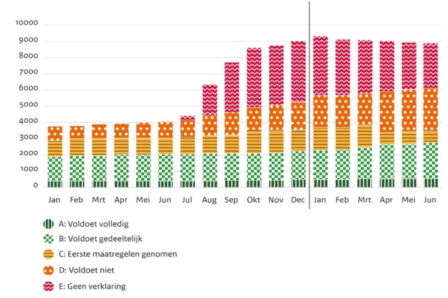 digitale toegankelijkheid bij overheidsorganisaties